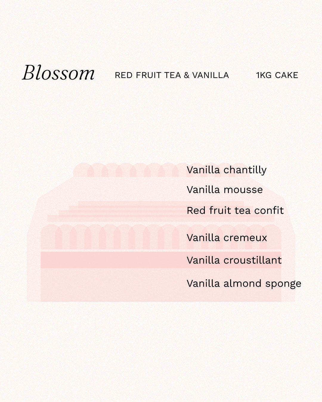 Blossom: Red Fruit Tea & Raspberry
